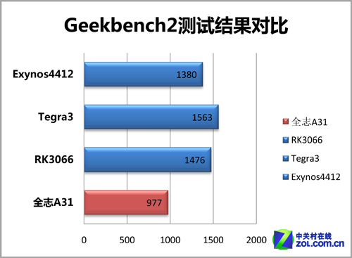 AMD Ryzen™ 5 7500F AMD Ryzen 5 7500F：性能狂潮，价格亲民，用户点赞如潮