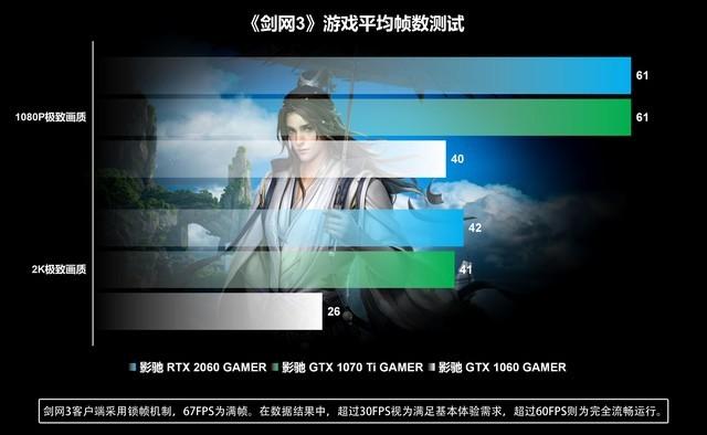 gtx750显卡，让你的剑网3体验翻倍  第5张