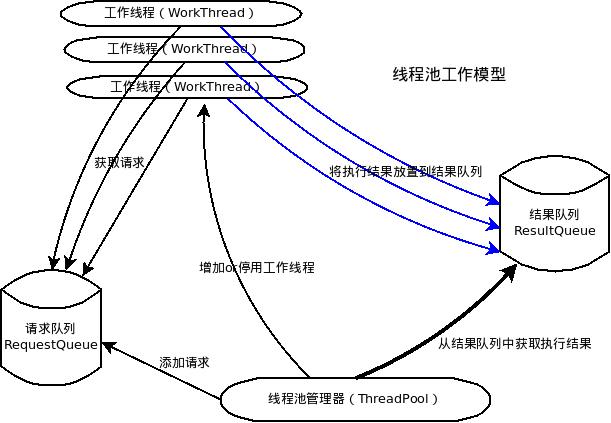 AMD EPYC™ 9554P EPYC&trade; 9554P：64核心强悍性能，轻松应对高负载任务  第5张