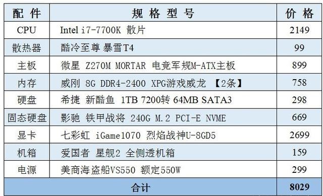 玩GTA5必备！升级硬件配置，优化游戏设置，让游戏体验飞起来  第2张