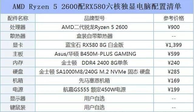 玩GTA5必备！升级硬件配置，优化游戏设置，让游戏体验飞起来  第3张