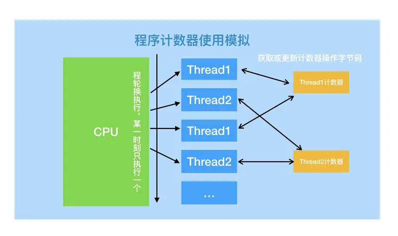 AMD Ryzen™ Threadripper™ 2970WX 【震撼】AMD 2970WX：32核64线程，性能超乎想象  第1张