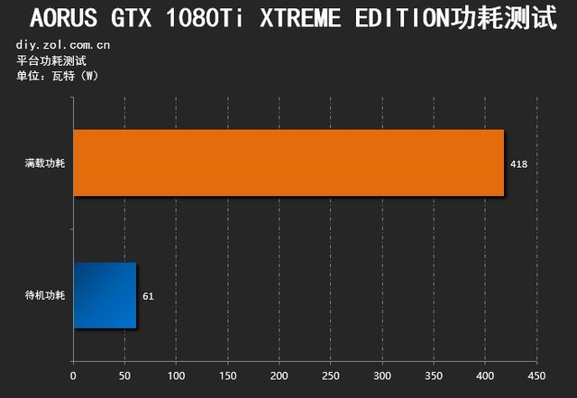 A4-5100 with Radeon™ HD 8330：性能与功耗的完美平衡