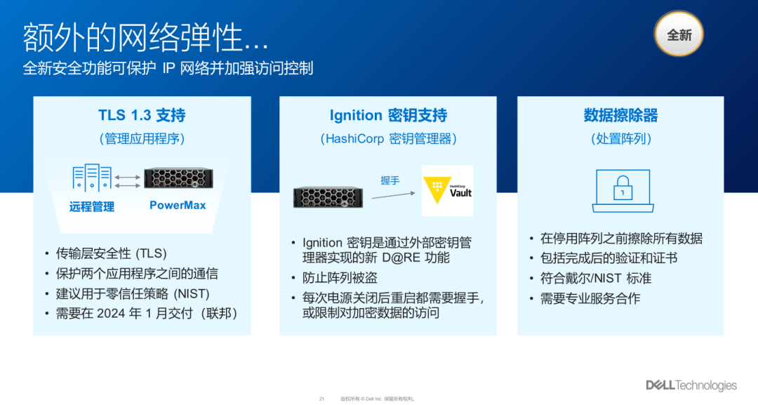 AMD EPYC™ 9554 EPYC&trade; 9554：64核心128线程，性能怪兽带你飞  第2张