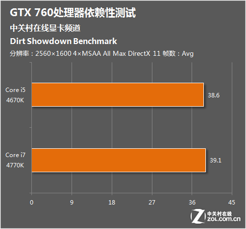 geforce gtx1050ti：游戏利器，性能强悍，散热低温高效  第2张