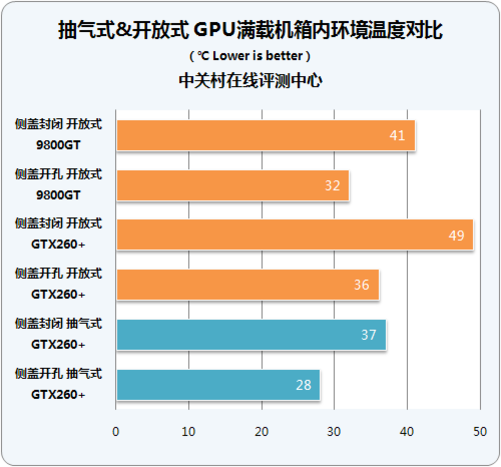 性能超群！GTX550Ti610显卡让你畅玩大作，散热稳定价格超值  第5张