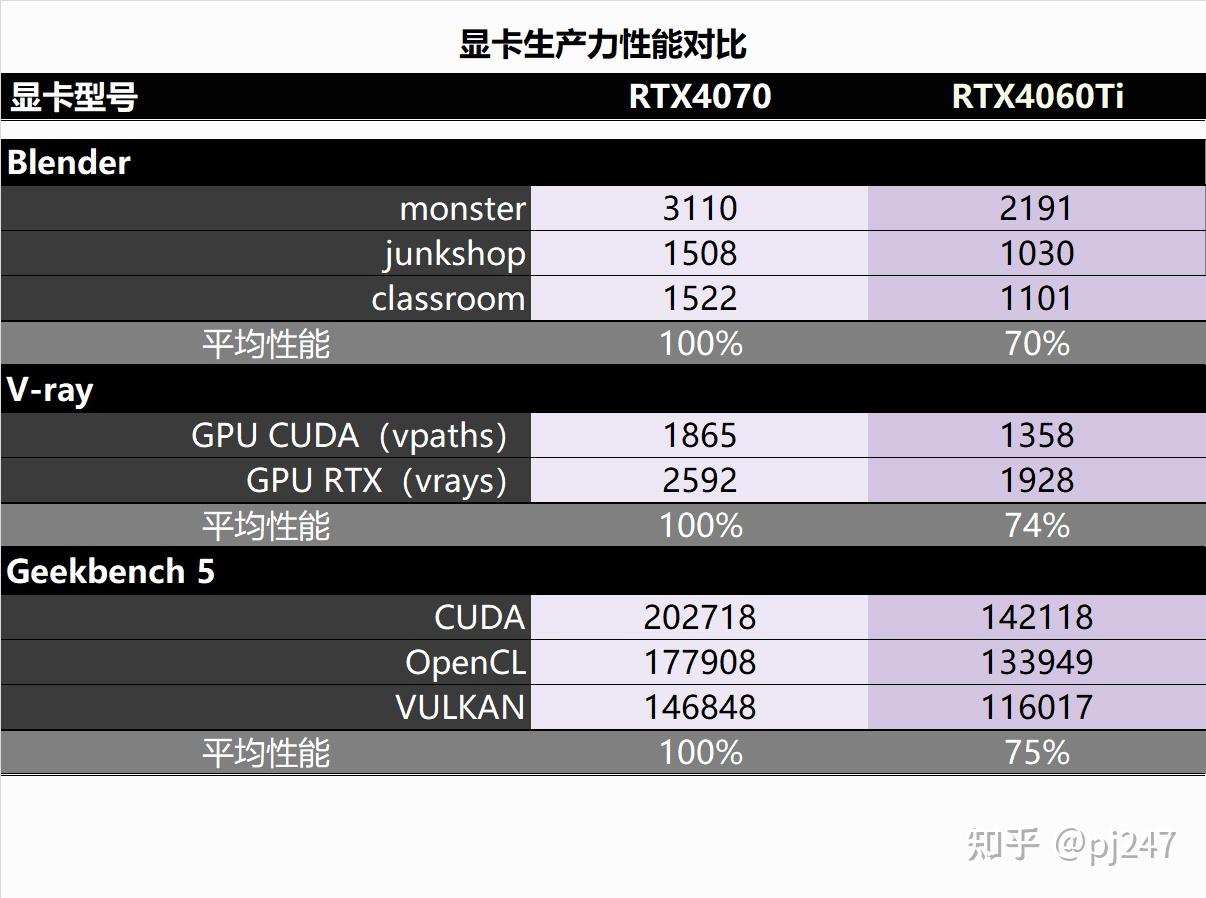 英伟达GTX960显存4G显卡：性能震撼，稳定如一，价格实惠