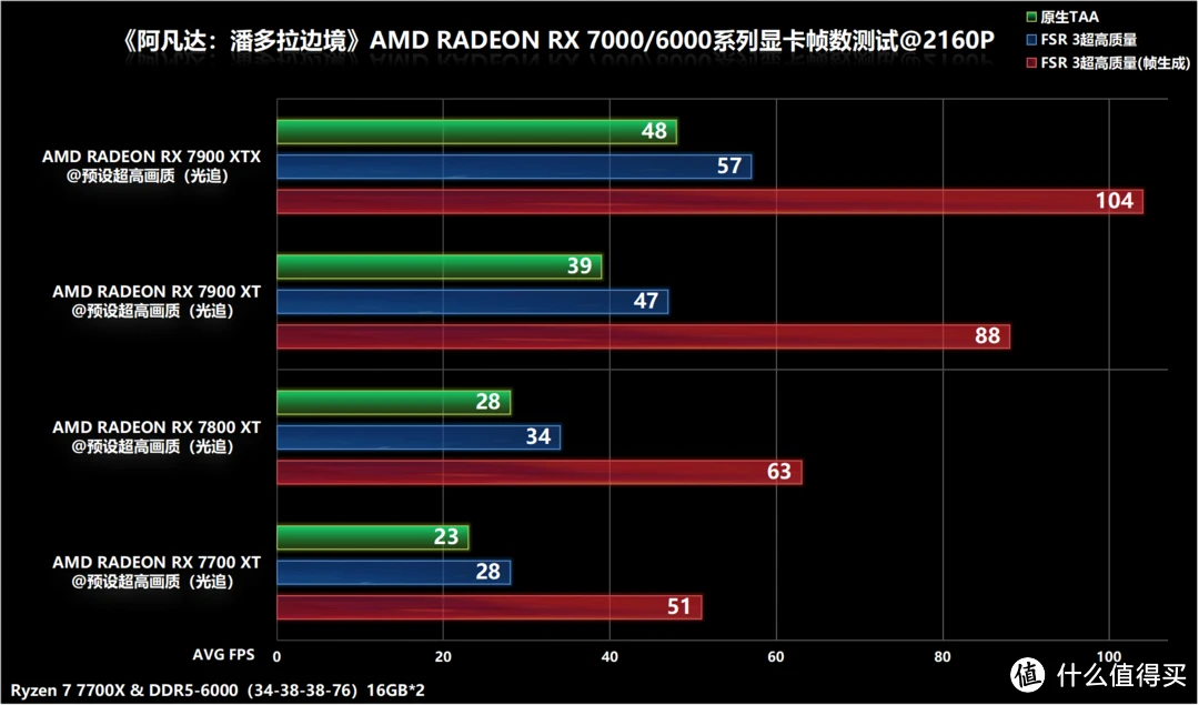 GTX960 vs GTX1080：性能、价格、兼容性，你更看重哪一点？  第4张