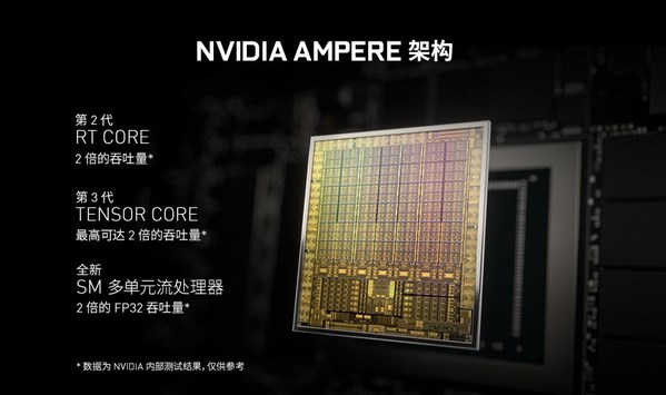 GTX960 vs GTX1080：性能、价格、兼容性，你更看重哪一点？  第6张