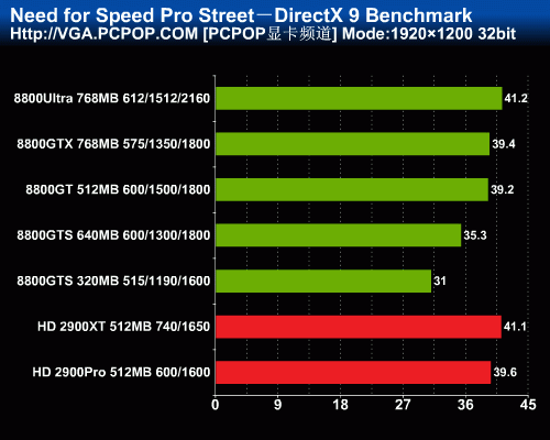 GTX960 vs GTX1080：性能、价格、兼容性，你更看重哪一点？  第7张
