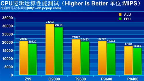 6th Gen AMD PRO A12-8830B APU：不止多核，还能省电