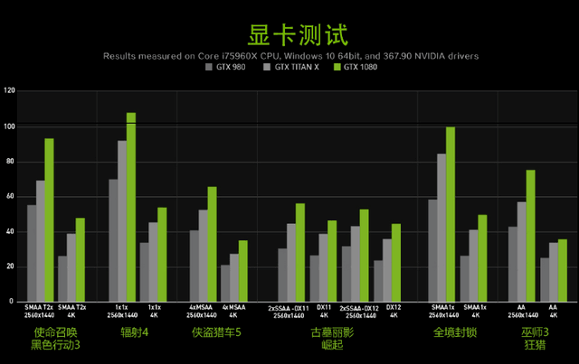 gtx1070 vs gtx1080：游戏爱好者的选择困难