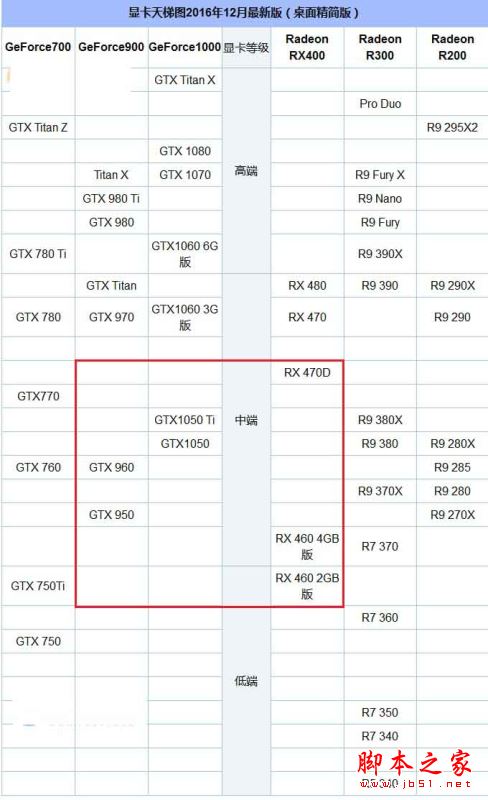 显卡选择秘籍：gt1030 vs gtx1050，性能与预算如何平衡？  第1张