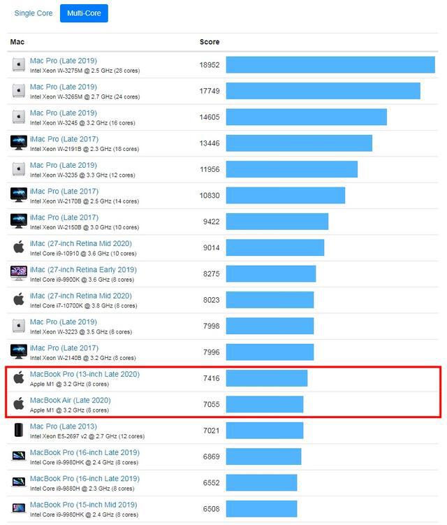 AMD EPYC 8124PN：数据中心的新宠