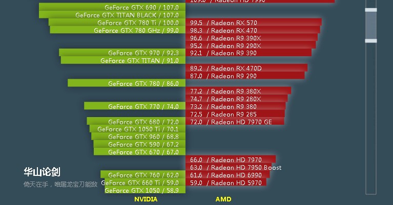 gtx970 vs gtx760：性能大对比，耐用谁更胜一筹？  第1张