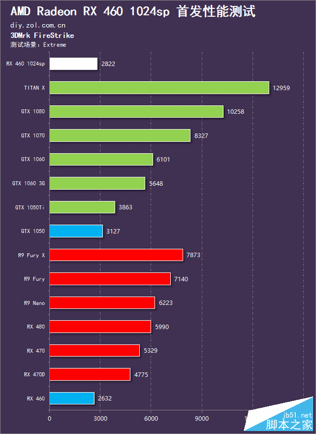 GTX750 vs GTX660：性能对比，谁更胜一筹？