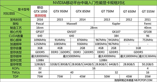 显存选择攻略：2GB vs 4GB，哪个更适合你？  第1张