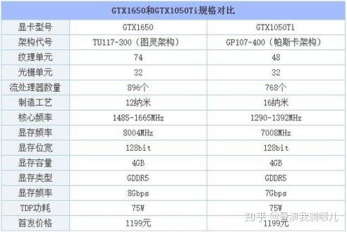 显存选择攻略：2GB vs 4GB，哪个更适合你？  第2张