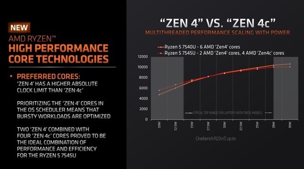AMD Ryzen 7 PRO 6850HS：多核性能独步行天下，让你的任务飞速完成