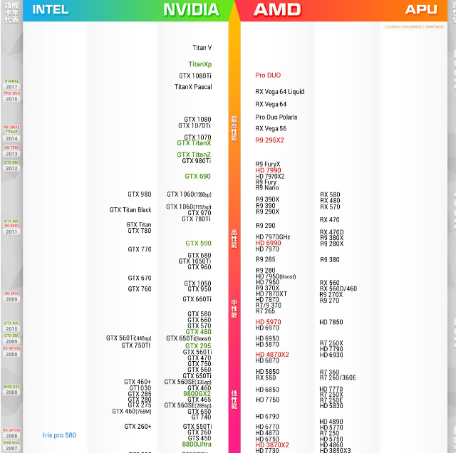 gtx465 vs gt610：性能大PK，价格差异惊人，适用场景各有所长