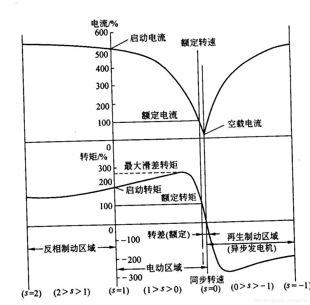 AMD EPYC™ 74F3 EPYC&trade; 74F3处理器：性能狂飙，安全护航，企业首选  第3张