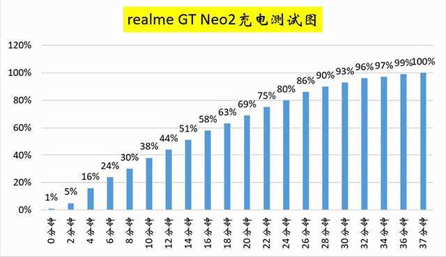 AMD Ryzen 5 4500U：性能狂潮，游戏设计两不误