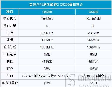 酷睿i5-12490F：电脑界的黑科技神器，性能究竟如何？  第5张