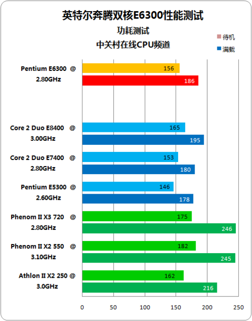 奔腾G4620 奔腾G4620：性能强劲，节能环保，轻松应对日常办公和游戏  第2张