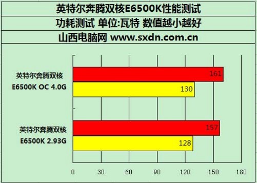 奔腾G4620 奔腾G4620：性能强劲，节能环保，轻松应对日常办公和游戏  第4张
