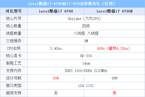 酷睿i7-8086K：超频之路，5.0GHz激发极限性能