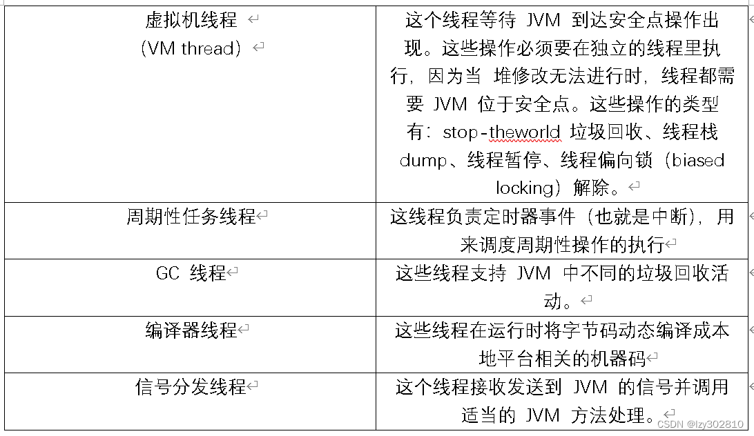 AMD Ryzen™ 7 7736U AMD Ryzen 7 7736U：性能猛如虎，续航如牛，游戏更逼真