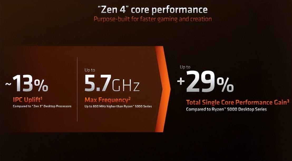 AMD Ryzen 7 3700X：速度与性能的完美融合  第2张