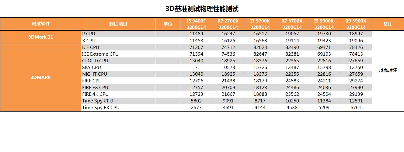 AMD Ryzen™ Threadripper™ 1920X Ryzen神器！12核24线程，轻松应对高强度计算任务  第2张