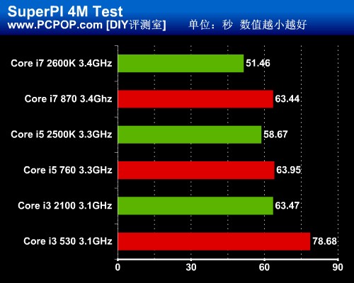 AMD Ryzen™ Threadripper™ 1920X Ryzen神器！12核24线程，轻松应对高强度计算任务  第4张