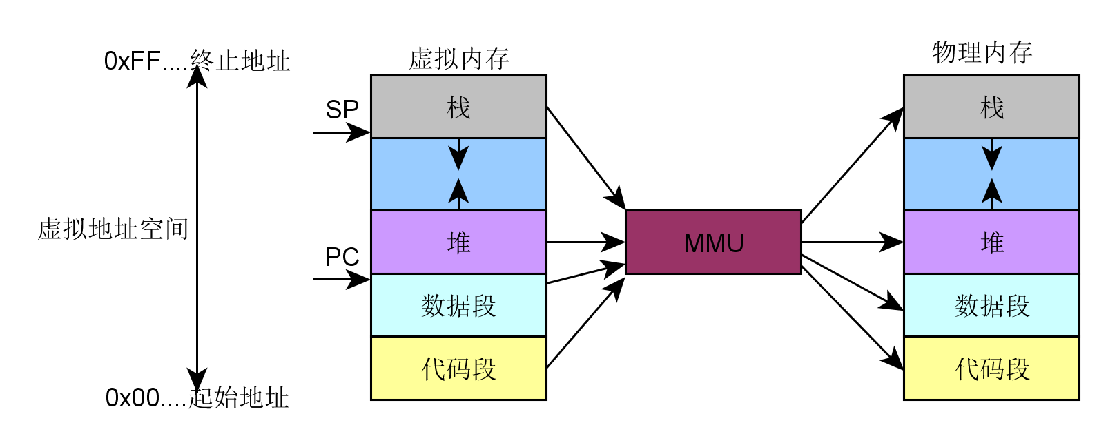 AMD EPYC™ 7301 AMD EPYC 7301：超强32核心，科学计算无压力