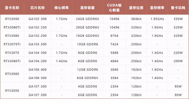 玩游戏必备神卡！教你如何用gtx550ti 3dmark11提升游戏体验