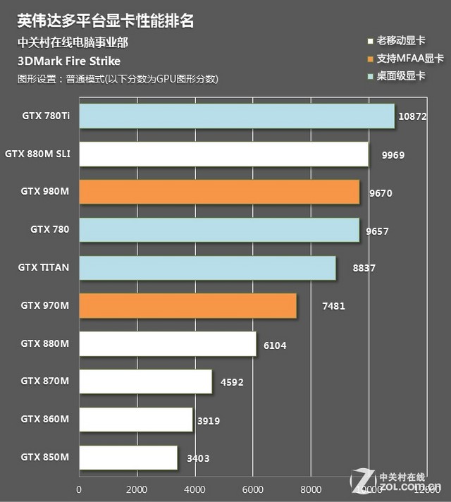 GTX760显卡抗锯齿设置大揭秘