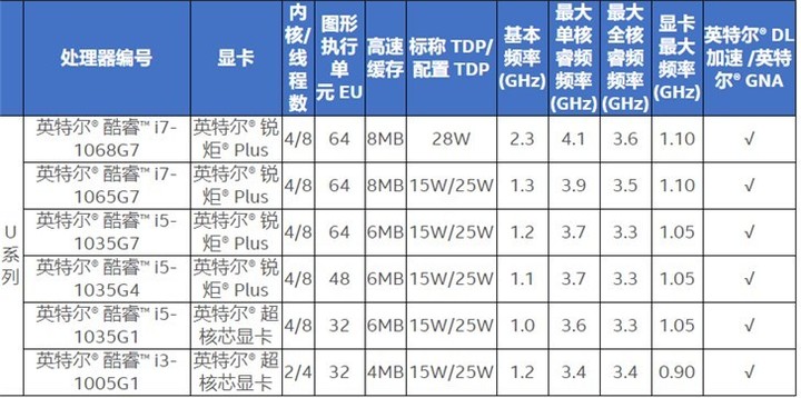 酷睿i9-12900T：性能狂飙，智能加持，电脑速度再升级  第5张