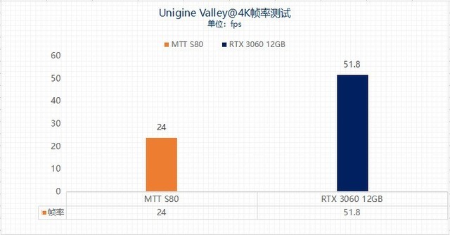 i7-5775C处理器：性能强悍、游戏流畅、超线程加速  第3张