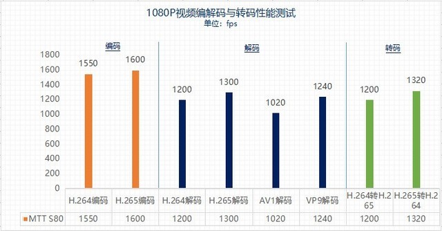 i7-5775C处理器：性能强悍、游戏流畅、超线程加速  第4张
