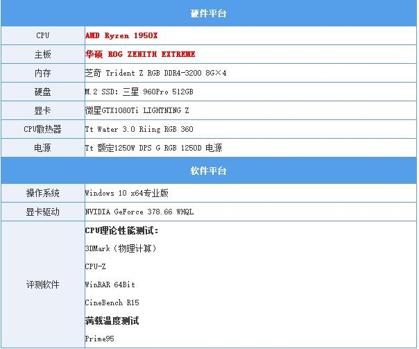 AMD EPYC™ 7573X AMD EPYC&trade; 7573X：颠覆传统，性能狂飙
