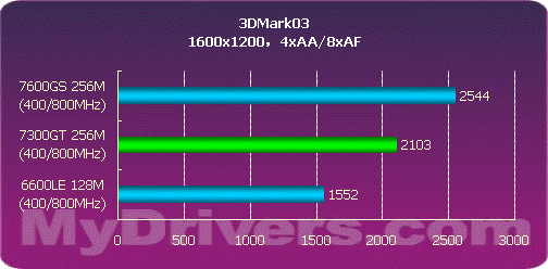 AMD Ryzen™ 3 5300G (OEM Only) Ryzen&trade; 5300G（OEM Only）：性能强劲，图形高品质，超值性价比  第1张