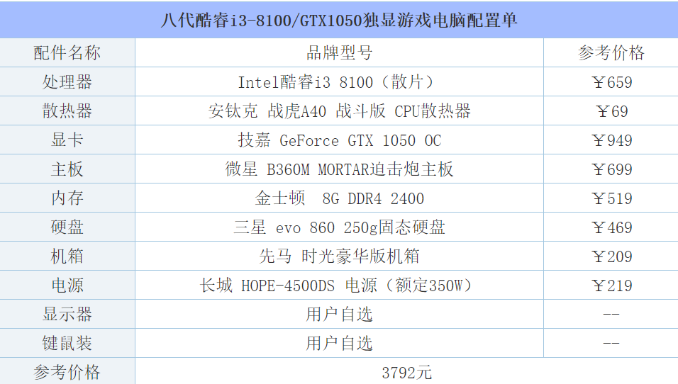 GTX950能否hold住英雄联盟？硬件配置分析告诉你答案  第1张