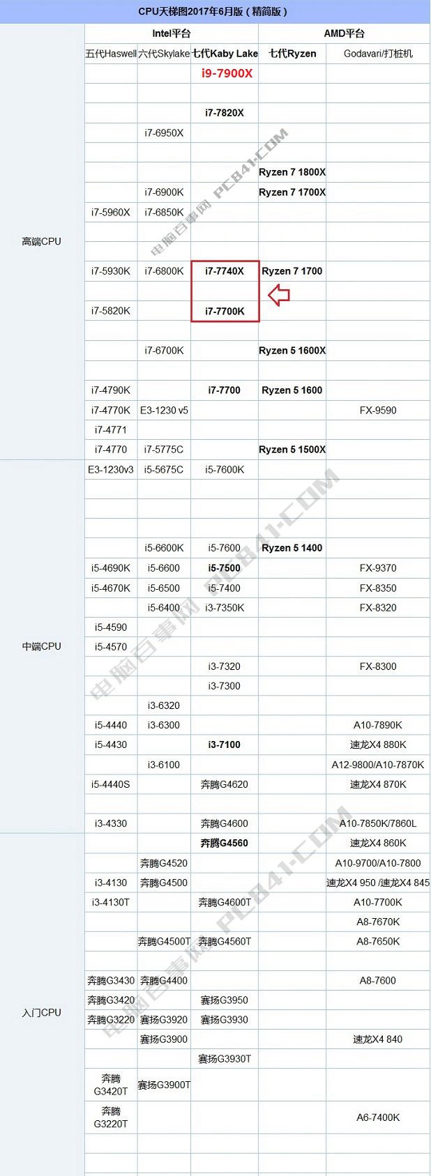 酷睿i5-8400：游戏开发者的最佳选择