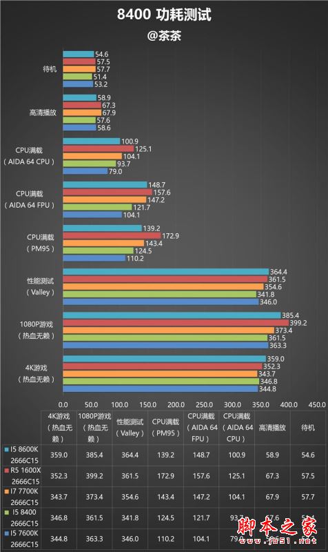 酷睿i5-8400：游戏开发者的最佳选择  第6张