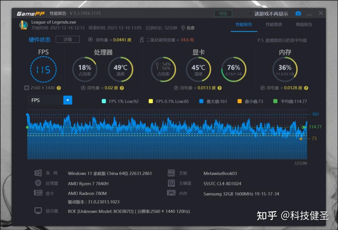 A10 PRO-7850B with Radeon™ R7 Graphics：性能对比，游戏表现一览