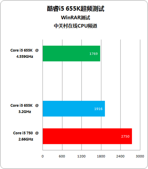 i7-4690K，性能狂榜！超频无敌，温控冷静，玩游戏不费劲