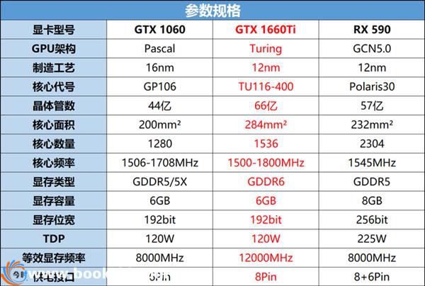 GTX960 vs GTX580：性能PK、功耗大比拼、价格实惠谁更胜一筹？  第1张