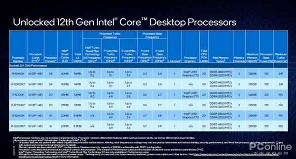 AMD Ryzen™ Threadripper™ 1920X AMD Ryzen&trade; Threadripper&trade; 1920X：多线程利器，散热高效稳定，性能超群
