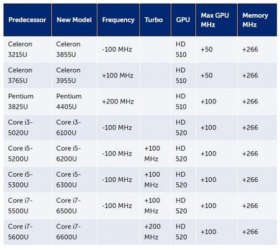 赛扬G6900T 轻松应对游戏、设计和编程！赛扬G6900T性能稳定省电  第2张